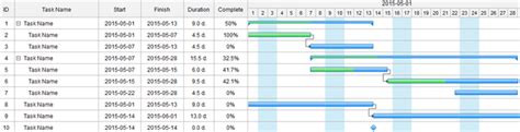 Gantt Chart vs. Pert Chart - What Are the Differences?