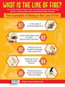 Photo of the day: What is the line of fire - HSSE WORLD