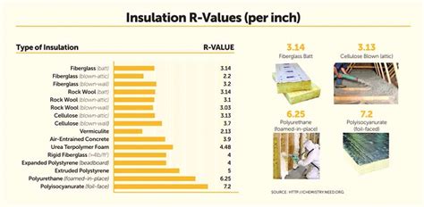 Insulation - GoGreenPropertyPros