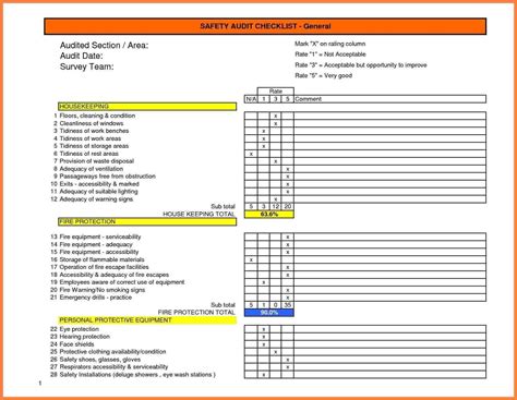 The excellent Image Result For Warehouse Health And Safety Audit Form Throughout Internal Audit ...