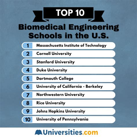 Best Biomedical Engineering Schools in the U.S. | 2023