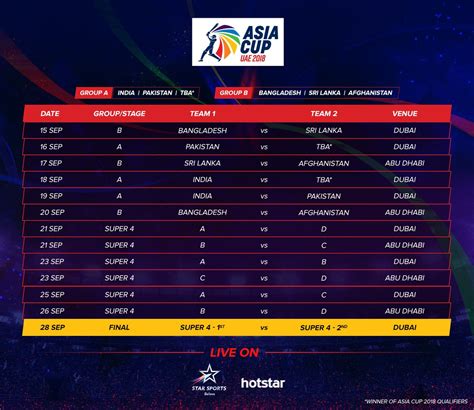 Asia Cup 2018 | UAE | Schedule