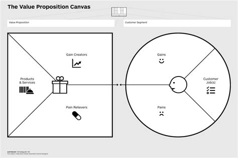 Value Proposition Canvas Template Ppt - Flyer Template