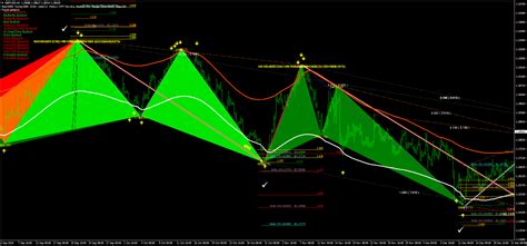 Harmonic Pattern Filtered - Forex Strategies - Forex Resources - Forex ...