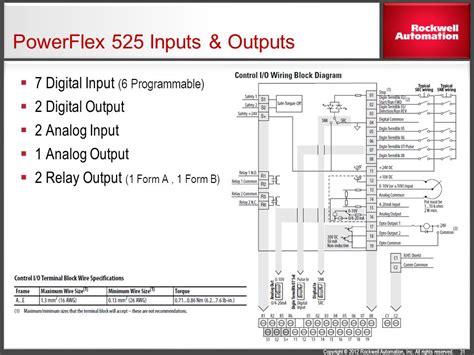 Allen Bradley Vfd Powerflex 753 Wiring Diagram - Wiring Diagram