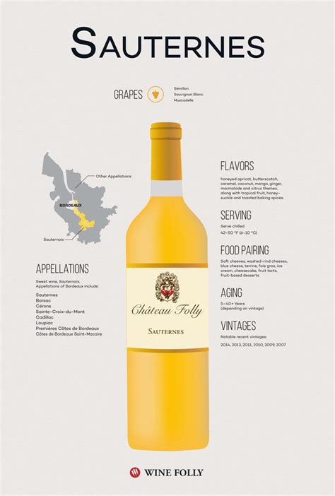 Sauternes (wine) - Alchetron, The Free Social Encyclopedia