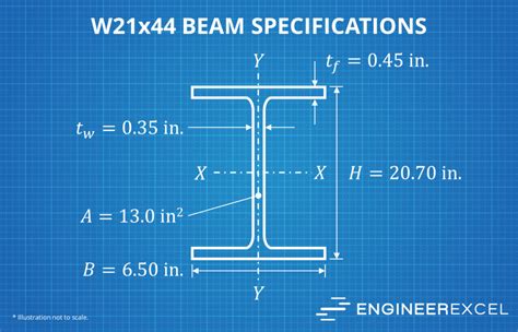 How To Read Steel Beam Sizes Metric - Home Interior Design