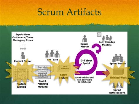 Scrum Important Artifacts. - Custom Software and Offshore Development ...