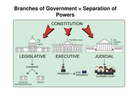 PPT - Branches of Government = Separation of Powers PowerPoint ...