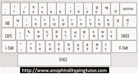 Keyboard Layout for Devlys / Kurti Dev Font - ANOP Hindi Typing Tutor