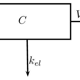 Schematic representation of I.V. bolus injection with mixed drug ...