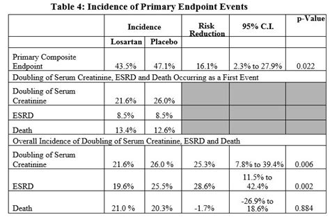 lisinopril to losartan conversion chart Dose pharmacy conversions aproximate