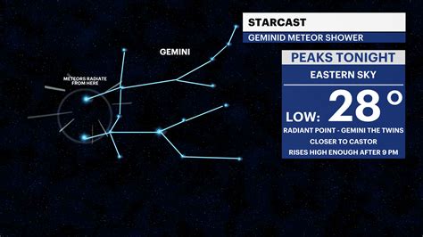 Look up! Geminid meteor shower peaks Wednesday night