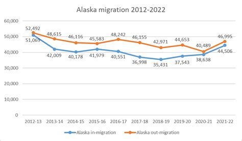 Alaska’s population steady amid COVID, departures - Alaska Public Media