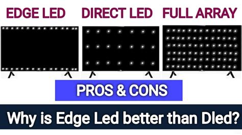 Edge Led Backlight VS Direct Led Backlight VS Full Array | Edge led is better than Direct Led ...