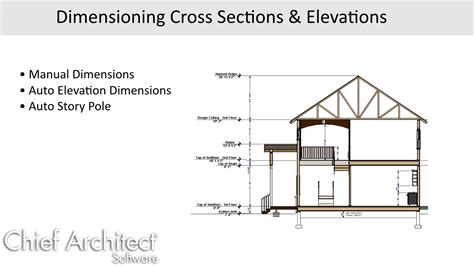 Elevation Architecture