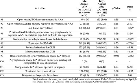 Summary of the responses to the questionnaire for the COVID-19 months... | Download Scientific ...