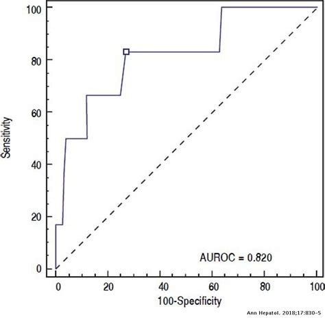 Low Fibrinogen Levels Are Associated with Bleeding After Varices Ligation in Thrombocytopenic ...