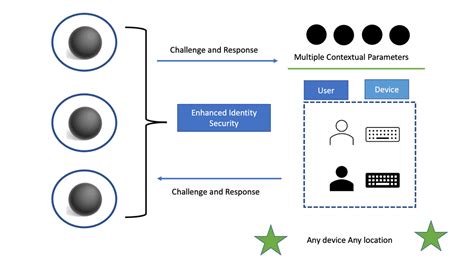 Identity Security | Network-insight.net