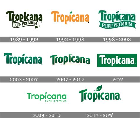 Tropicana logo and symbol, meaning, history, PNG