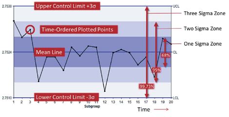 Definitive Guide to SPC Charts | InfinityQS