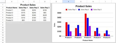 Add / edit data labels or pie chart labels (slice labels) in Google Sheets