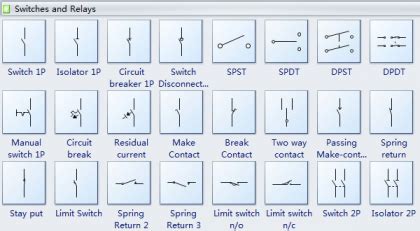 Basic Electrical Symbols - Engineering Feed