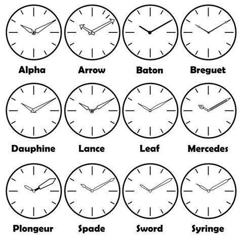 Watch Faces and Dials | WhichWatch.org