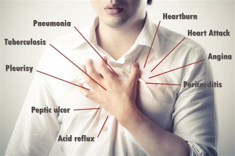 Chest Pain's Many Causes & Which Mean Heart Trouble » Scary Symptoms