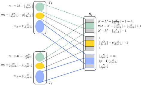 Linear Dimension Counting of Subspaces Participating in the... | Download Scientific Diagram