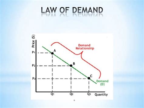 40215240 law-of-demand