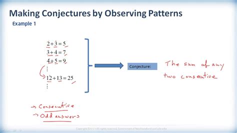 Examples Of Mathematical Conjectures