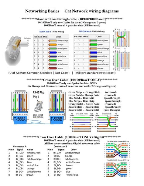 Rj25 Wiring Diagram Wall Plate