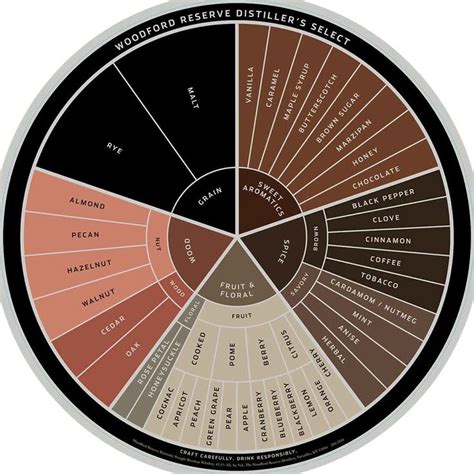 Whiskey Flavors, Bourbon Drinks, Coffee Cocktails, Bourbon Whiskey ...