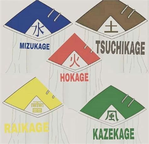 5 Kage Symbols