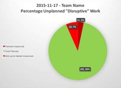 how_should_we_initially_track_sprint_progress [Hans Samios' Personal Lean-Agile Knowledge Base]