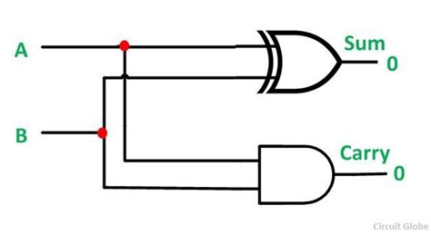 Full Adder Circuit Diagram Using 2 Half Adder