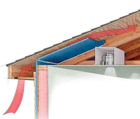 How To Vent an Attic Without Soffit Vents | The Radiant Barrier Guru