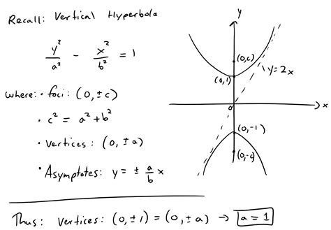 Find The Equation Of Hyperbola With Foci And Asymptotes Given Calculator - Tessshebaylo