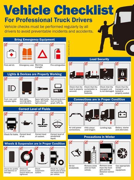 Vehicle Checklist for Truck Drivers | Safety Poster Shop