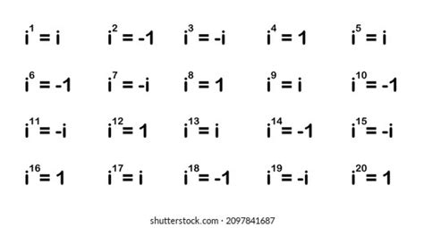 Imaginary Numbers Chart Powers