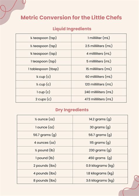 Metric To Standard Conversion Chart (US) Metric Conversion, 46% OFF