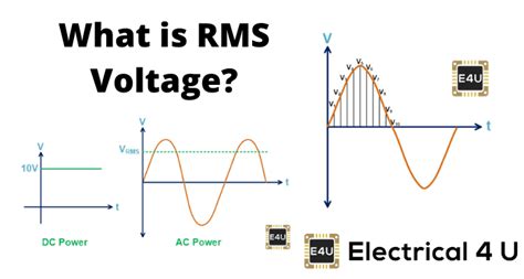 RMS Voltage: What it is? (Formula And How To Calculate It) | Electrical4U