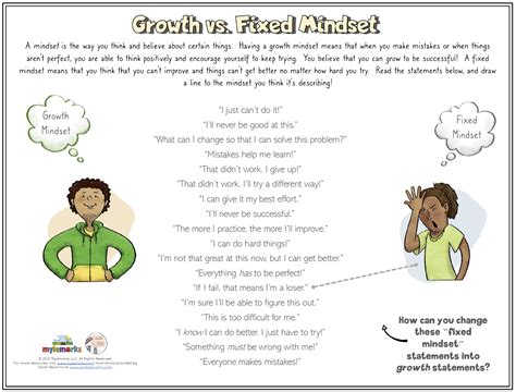 Growth vs. Fixed Mindset