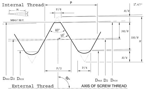 National Pipe Thread Npt Thread Chart Apollo International 87696 | Hot ...