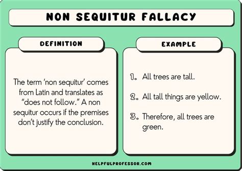 10 Non Sequitur Fallacy Examples (2024)