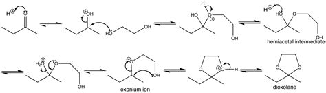 Cyclic acetal formation