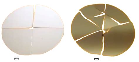 What is the Orientation of Silicon Wafer 100, 111, 110?