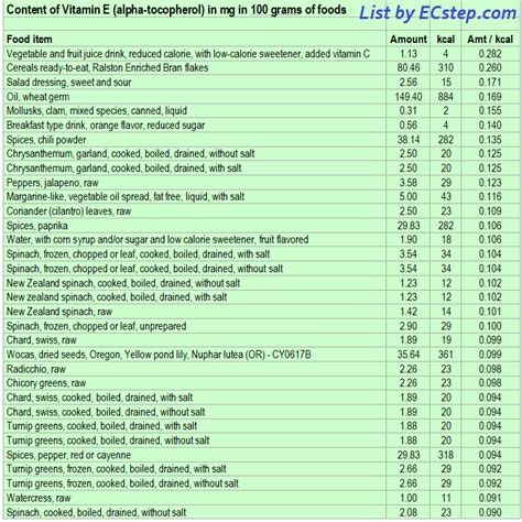 Vitamin E – tocopherol – rich foods - ECstep