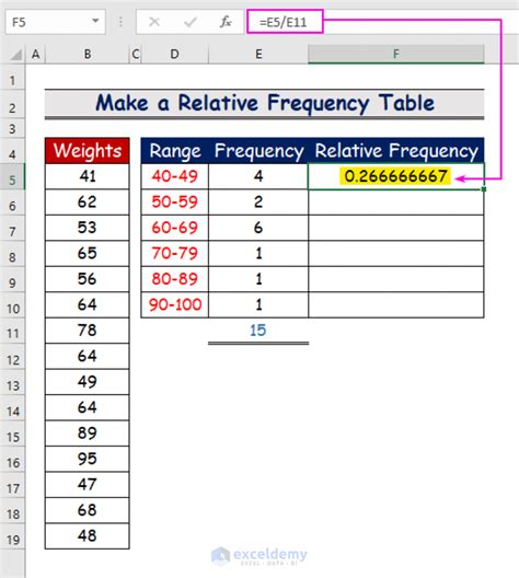 How to Make a Relative Frequency Table in Excel (with Easy Steps)